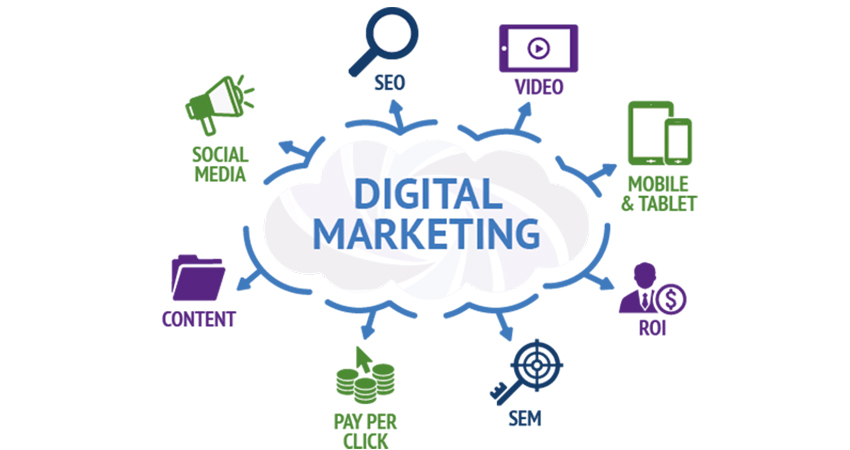 What is Digital Marketing: PPC, SEO, Social Media, Video, Content
